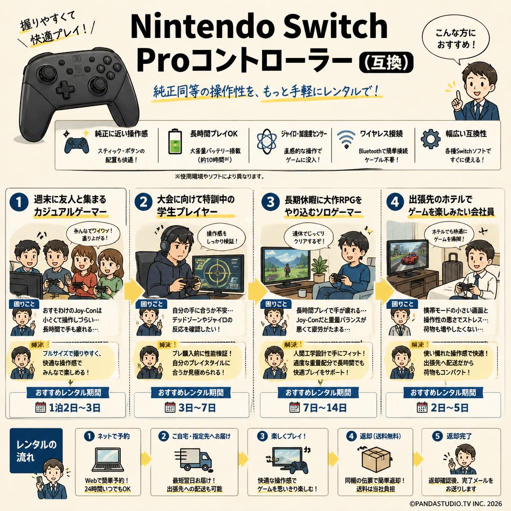 Nintendo Switch Proコントローラー （互換） おもな対象のお客様