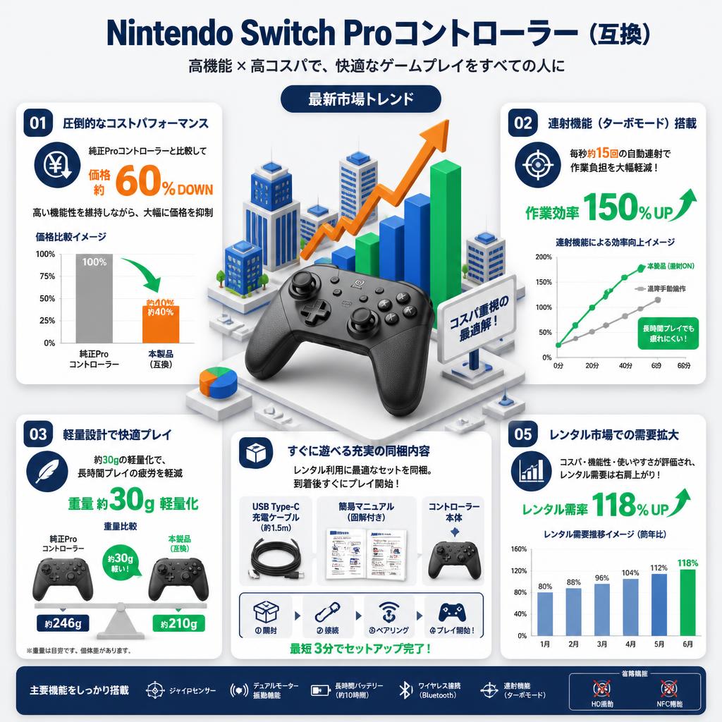 Nintendo Switch Proコントローラー （互換） セールスポイント
