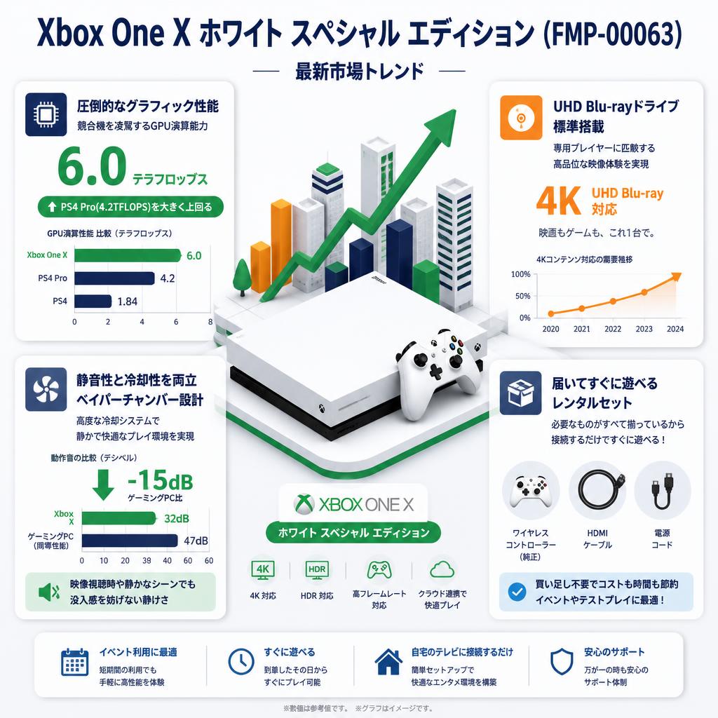Xbox One X ホワイト スペシャル エディション (FMP-00063) セールスポイント