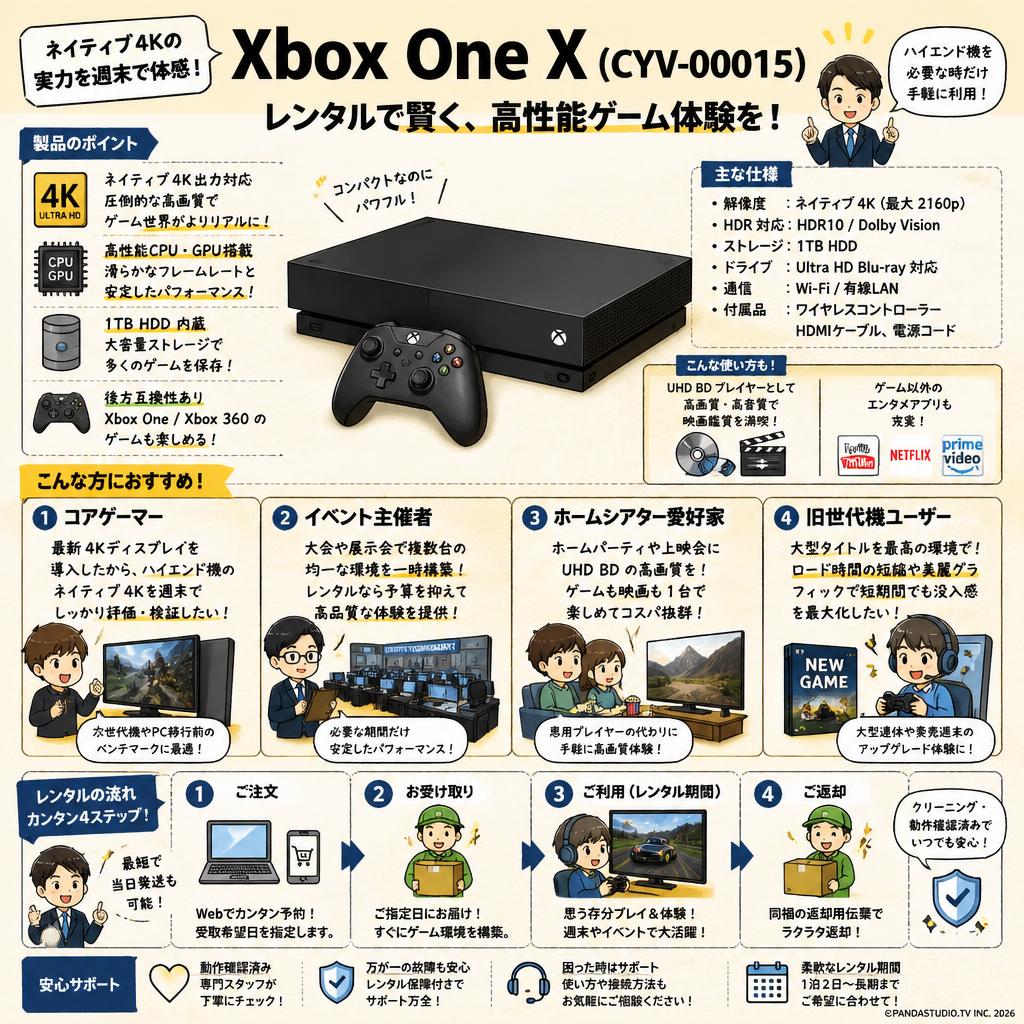 Xbox One X (CYV-00015) おもな対象のお客様