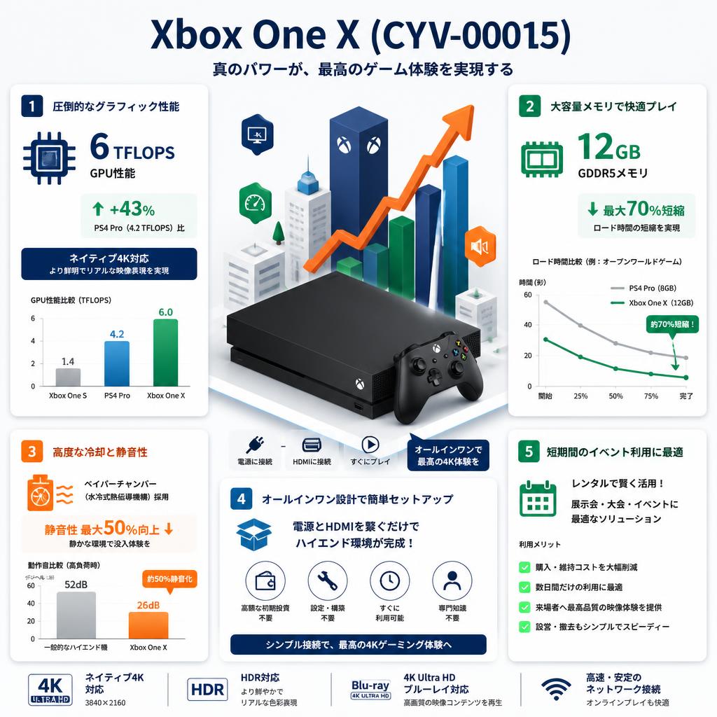 Xbox One X (CYV-00015) セールスポイント