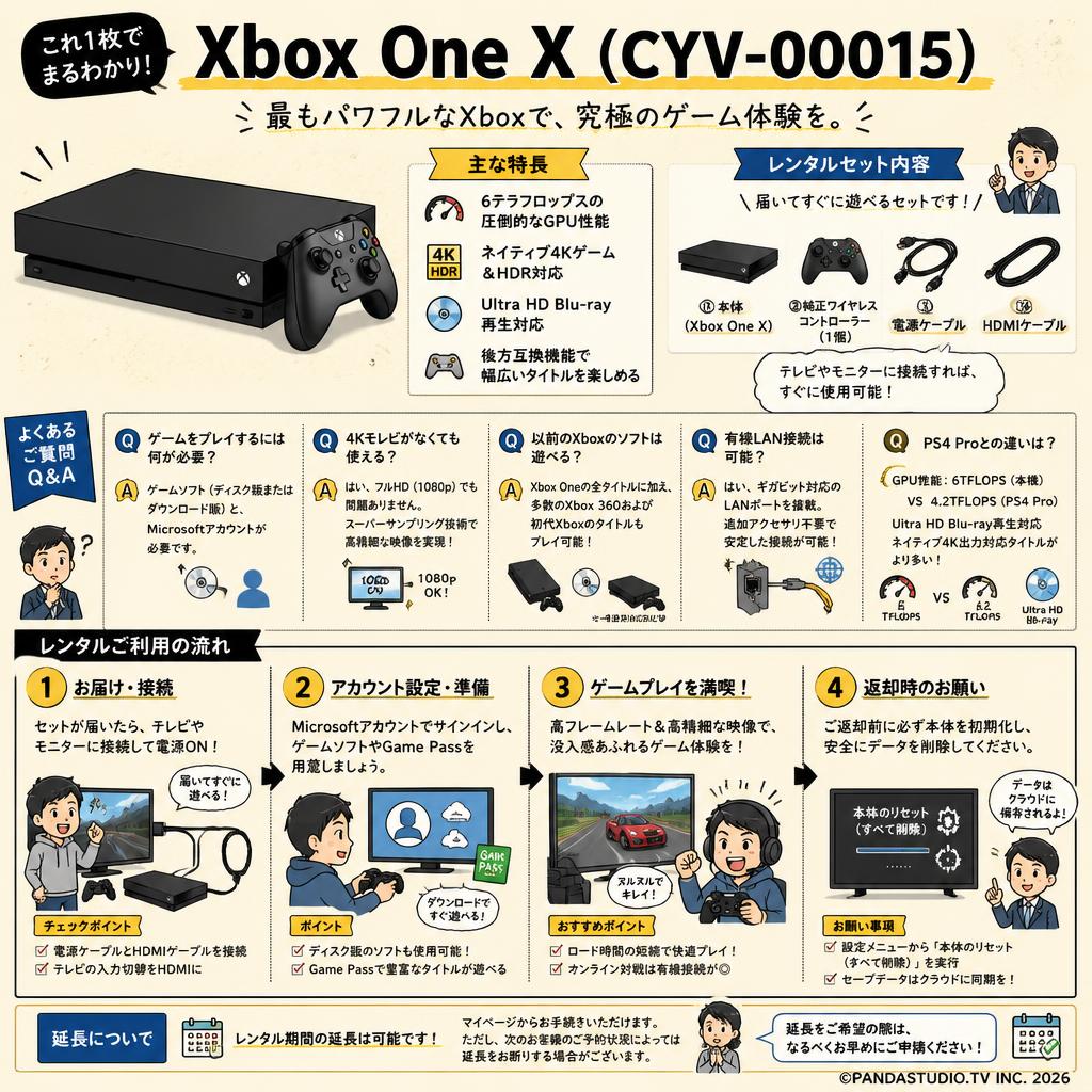 Xbox One X (CYV-00015) FAQ（よくある質問と答え）