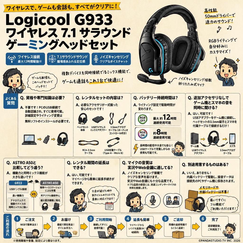 Logicool G933 Wireless 7.1 Surround Sound Gaming Headset FAQ（よくある質問と答え）