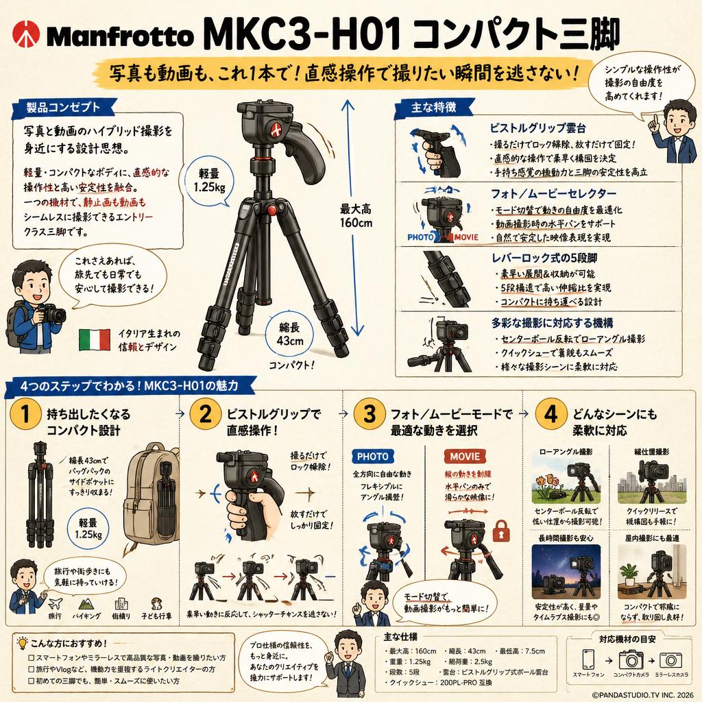 Manfrotto MKC3-H01 コンパクト三脚 概要
