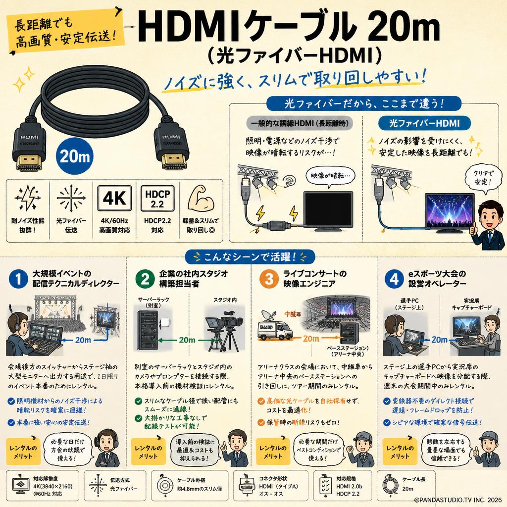 HDMIケーブル 20m （光ファイバーHDMI） おもな対象のお客様
