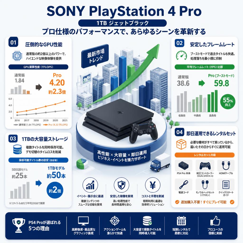 SONY PlayStation 4/プレイステーション4 Pro  1TB ジェットブラック セールスポイント