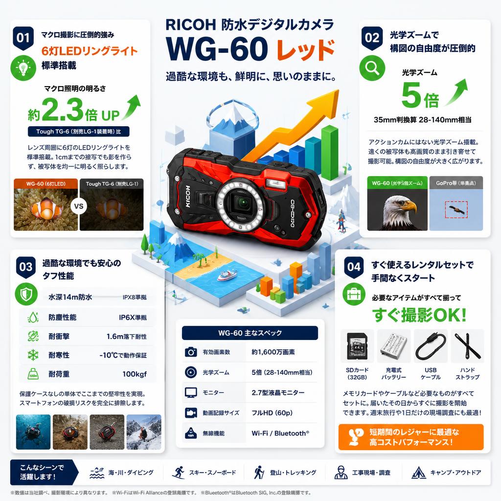 RICOH 防水デジタルカメラ WG-60 レッド セールスポイント