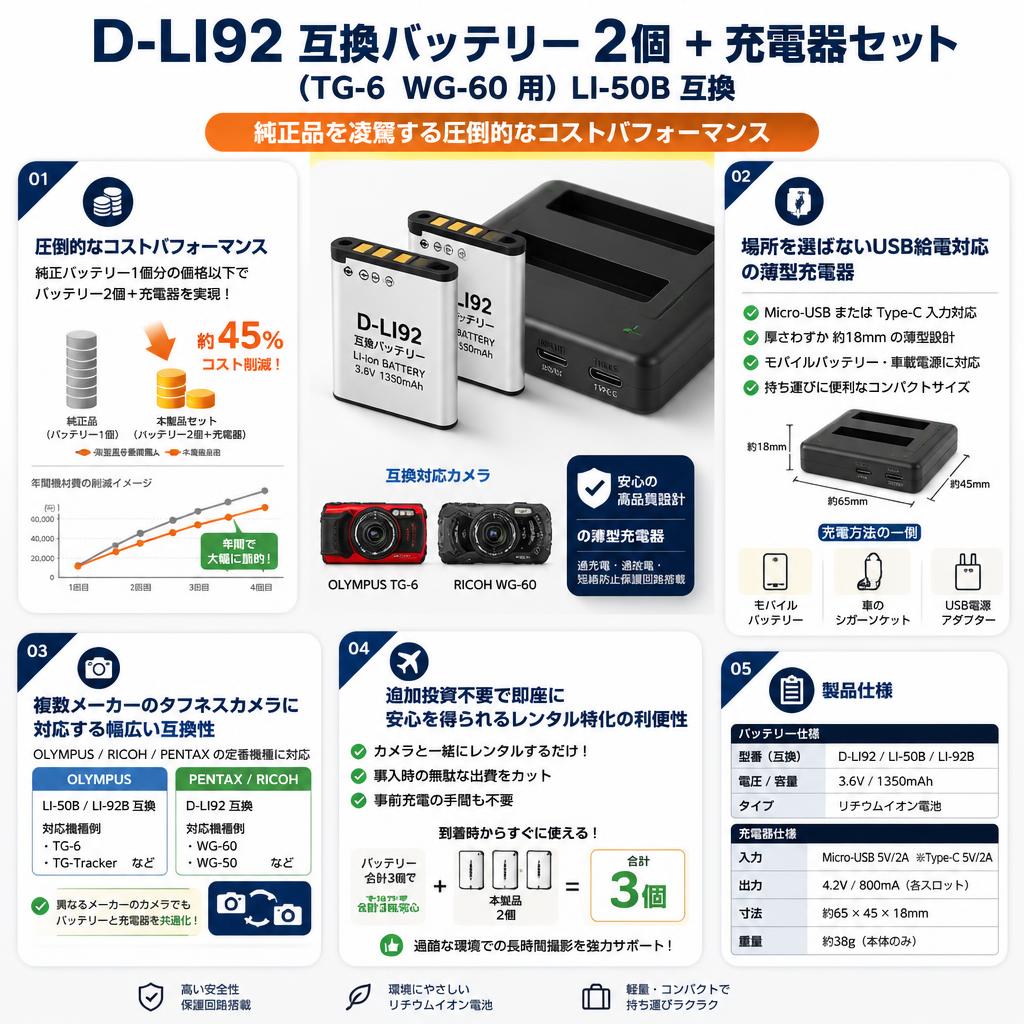D-LI92 互換バッテリー 2個 + 充電器セット(TG-6  WG-60 用）LI-50B 互換 セールスポイント