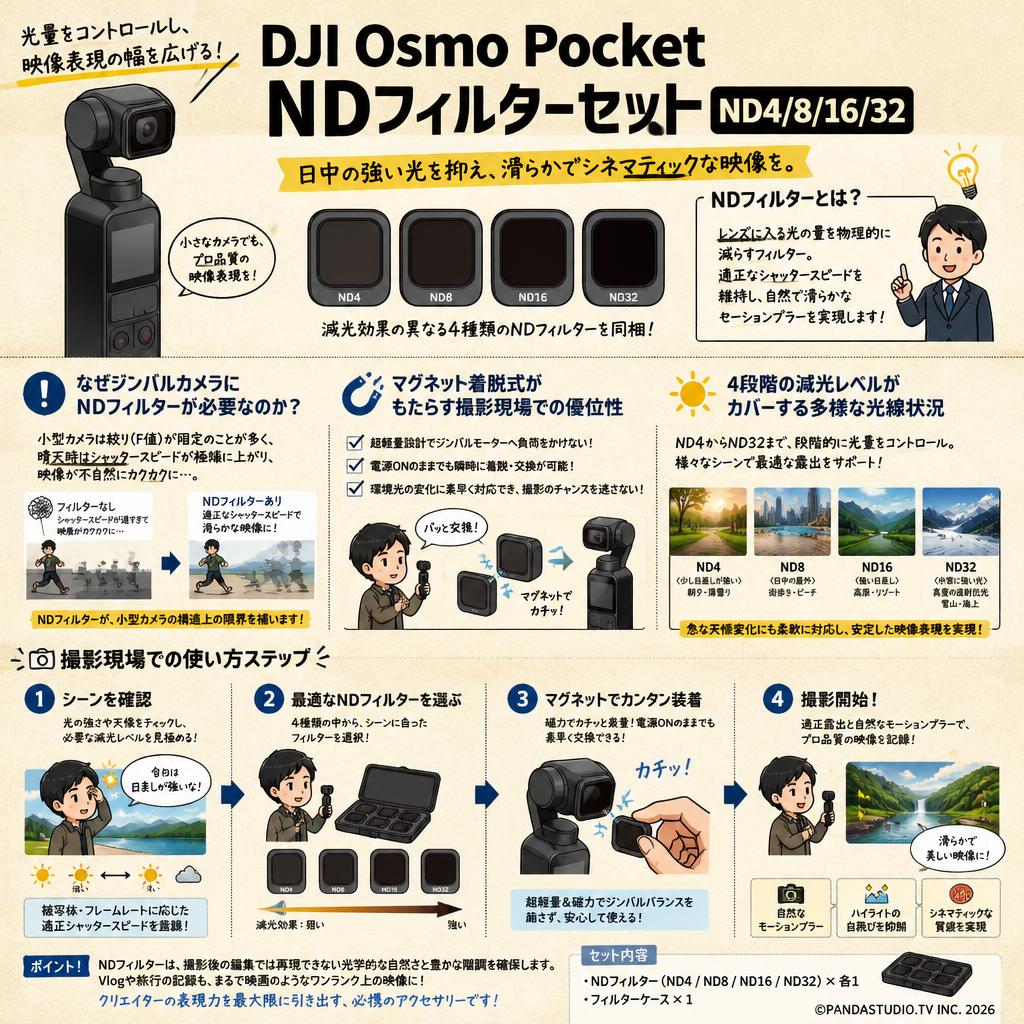 DJI Osmo Pocket ND Filters Set　ND4/8/16/32 概要