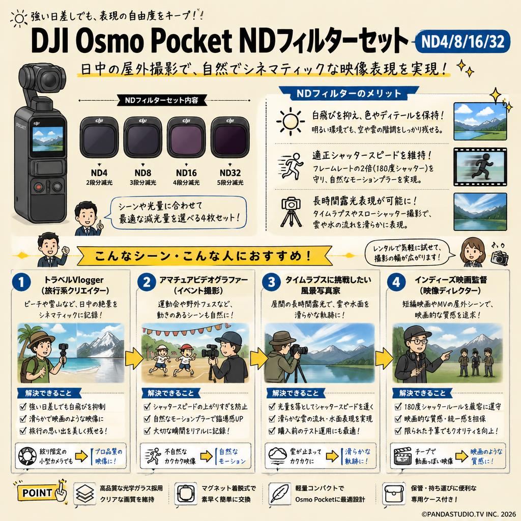 DJI Osmo Pocket ND Filters Set　ND4/8/16/32 おもな対象のお客様