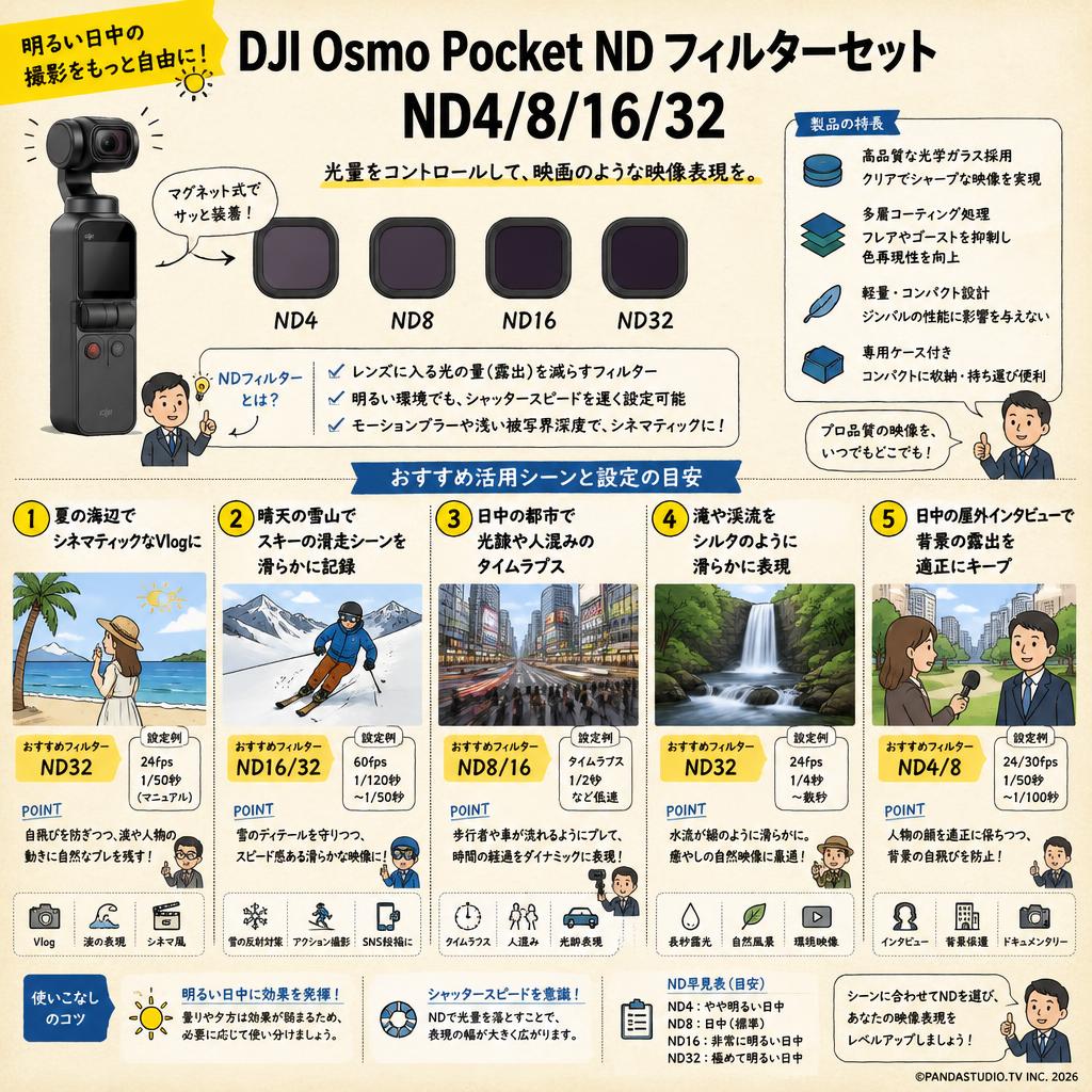 DJI Osmo Pocket ND Filters Set　ND4/8/16/32 用途