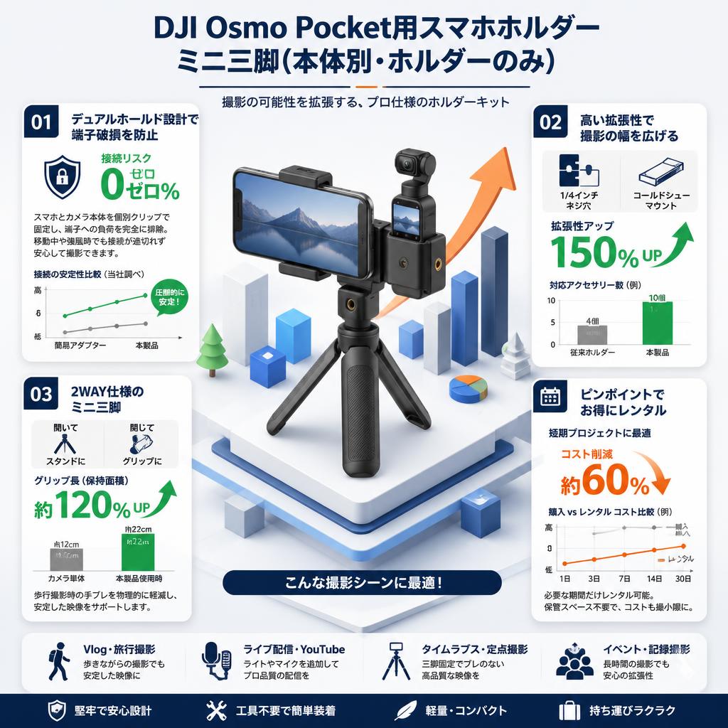DJI Osmo Pocket用スマホホルダー ミニ三脚(本体別・ホルダーのみ） セールスポイント