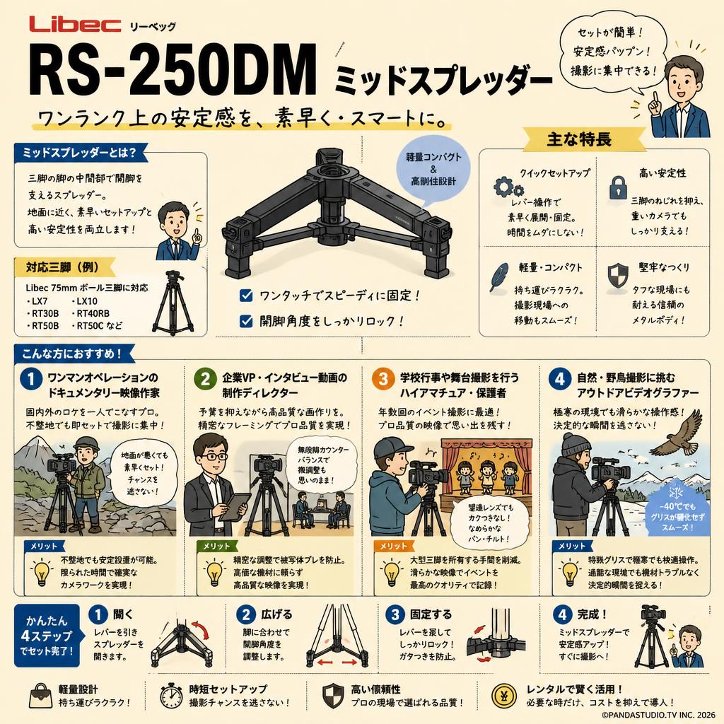 Libec リーベック RS-250DM ミッドスプレッダー おもな対象のお客様