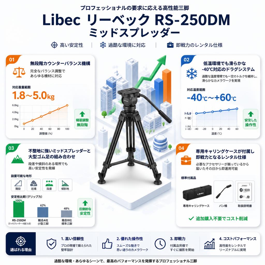 Libec リーベック RS-250DM ミッドスプレッダー セールスポイント