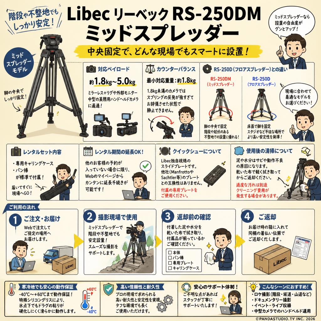 Libec リーベック RS-250DM ミッドスプレッダー FAQ（よくある質問と答え）