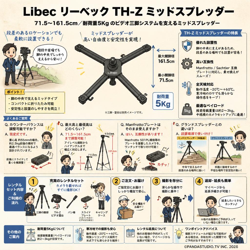Libec リーベック TH-Z ミッドスプレッダー（71.5～ 161.5cm 5Kg） FAQ（よくある質問と答え）