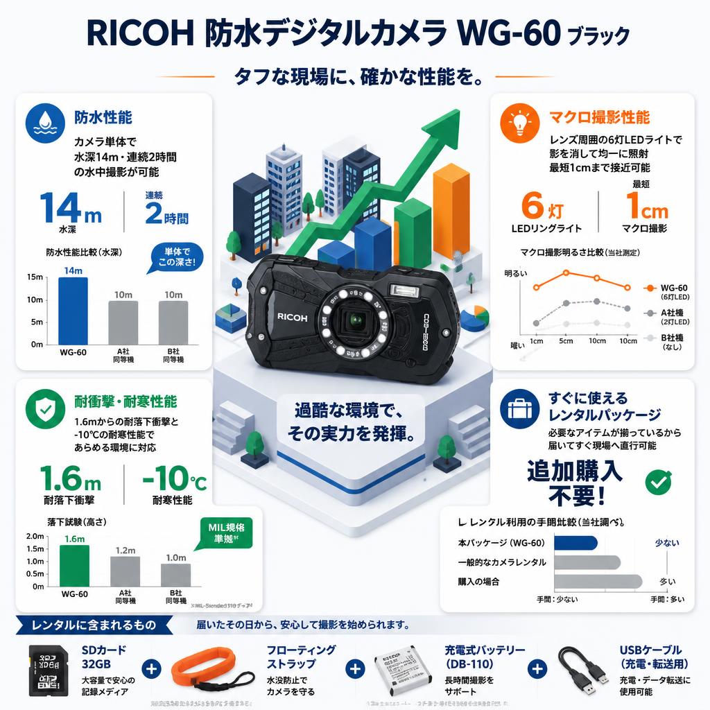 RICOH 防水デジタルカメラ WG-60 ブラック セールスポイント