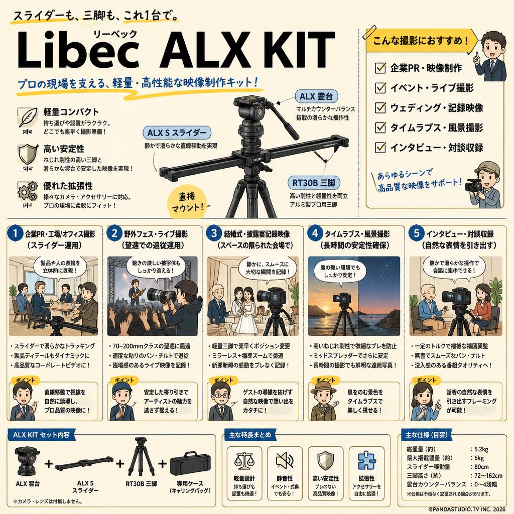 Libec リーベック ALX KIT 用途