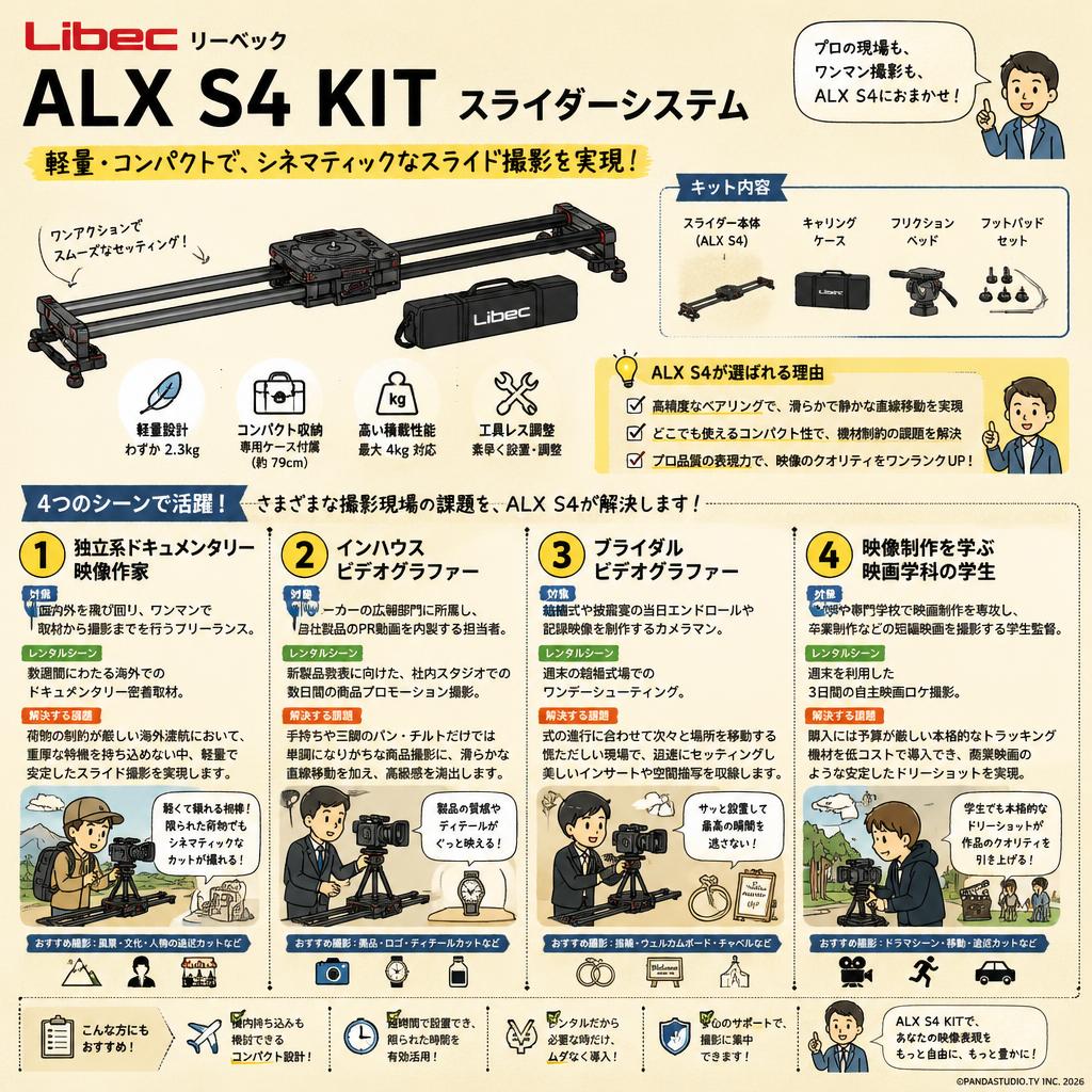 Libec リーベック ALX S4 KIT スライダーシステム おもな対象のお客様