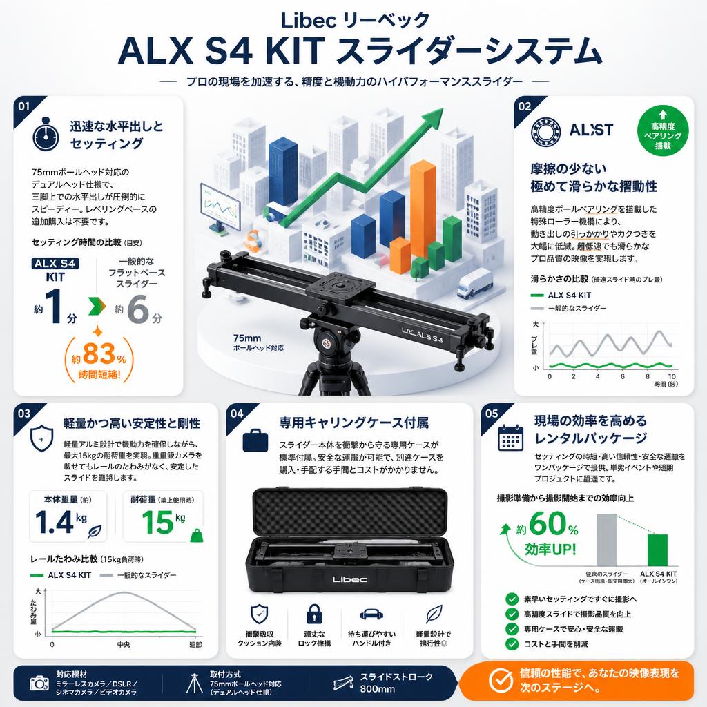 Libec リーベック ALX S4 KIT スライダーシステム セールスポイント