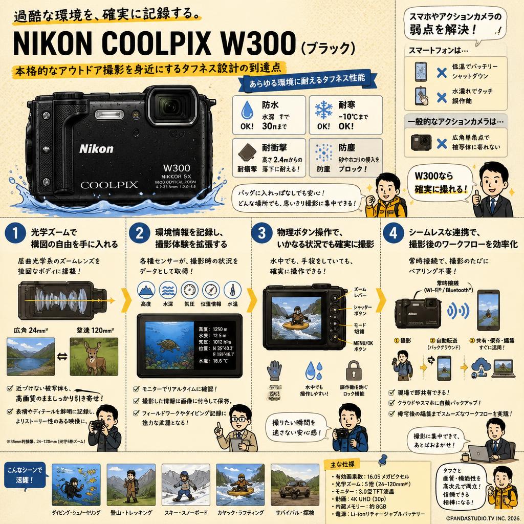NIKON COOLPIX W300（ブラック） 概要