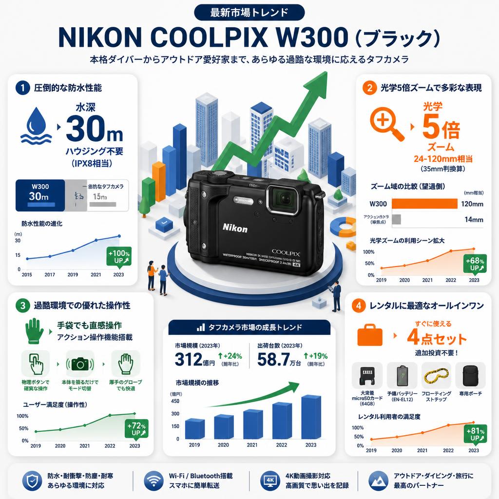 NIKON COOLPIX W300（ブラック） セールスポイント