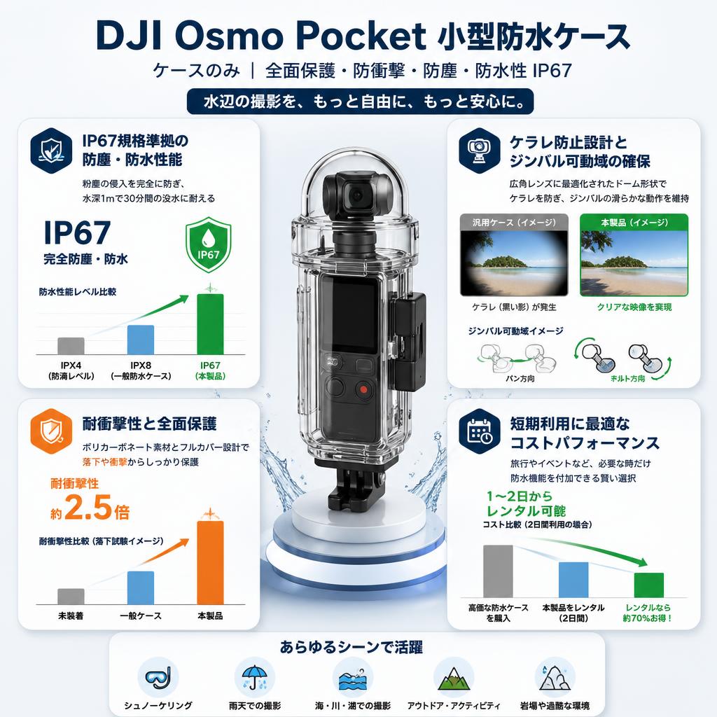 DJI Osmo Pocket 小型防水ケース（ケースのみ 全面保護 防衝撃 防塵 防水性IP67） セールスポイント