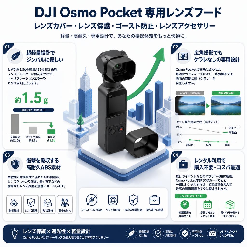 DJI Osmo Pocket 専用レンズフード レンズカバー レンズ保護 ゴースト防止 レンズアクセサリー セールスポイント