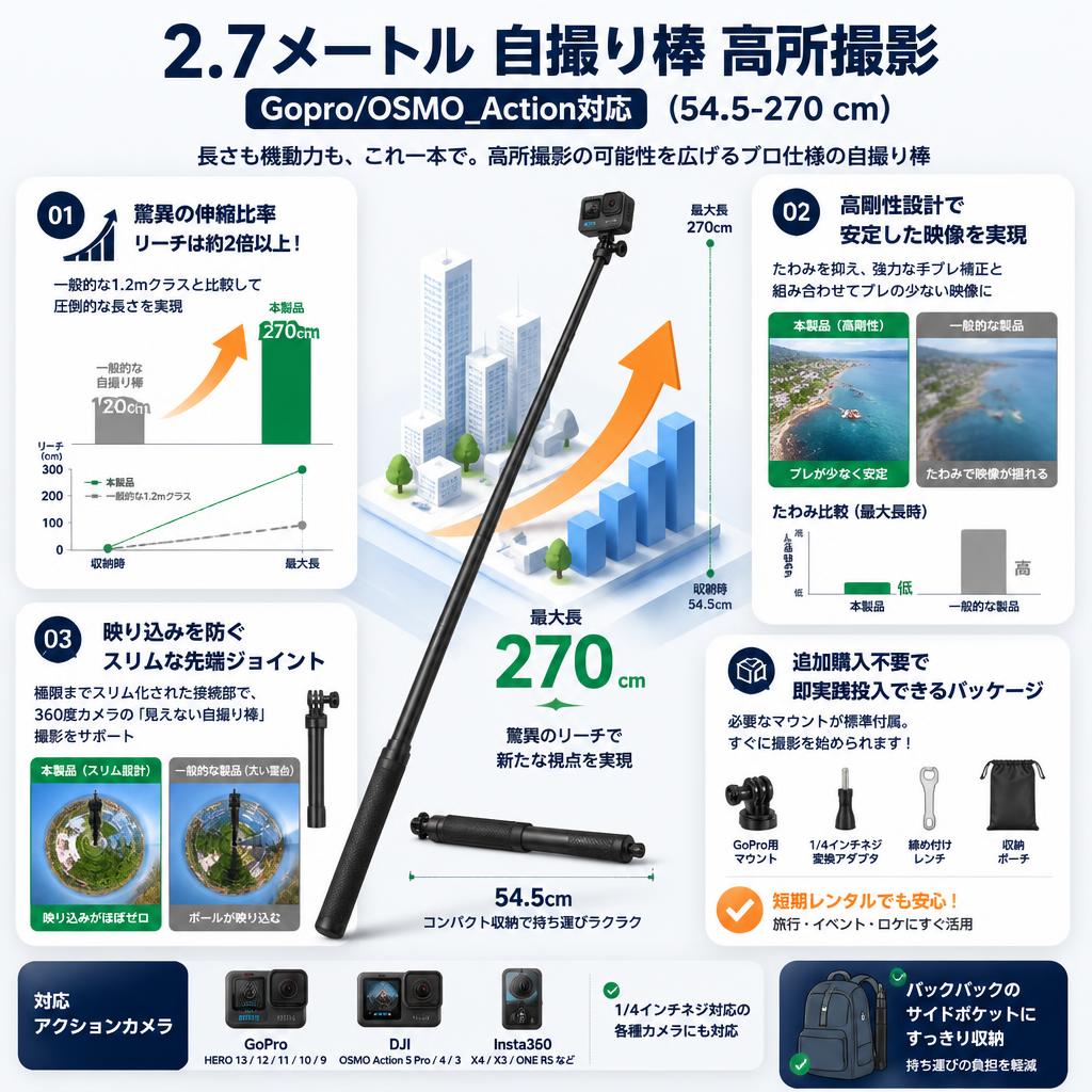 2.7メートル 自撮り棒 高所撮影 Gopro/OSMO_Action対応  (54.5-270 cm) セールスポイント