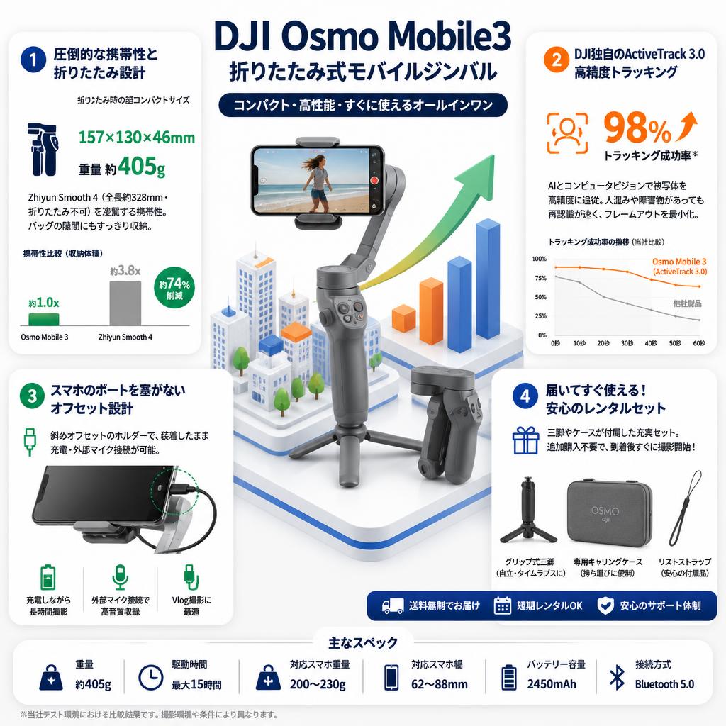 DJI Osmo Mobile3 折りたたみ式モバイルジンバル セールスポイント