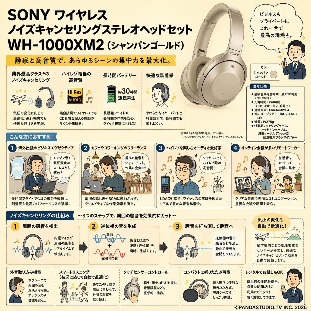 SONY ワイヤレスノイズキャンセリングステレオヘッドセット WH-1000XM2（シャンパンゴールド） おもな対象のお客様