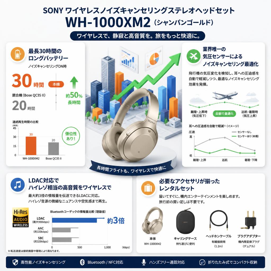 SONY ワイヤレスノイズキャンセリングステレオヘッドセット WH-1000XM2（シャンパンゴールド） セールスポイント