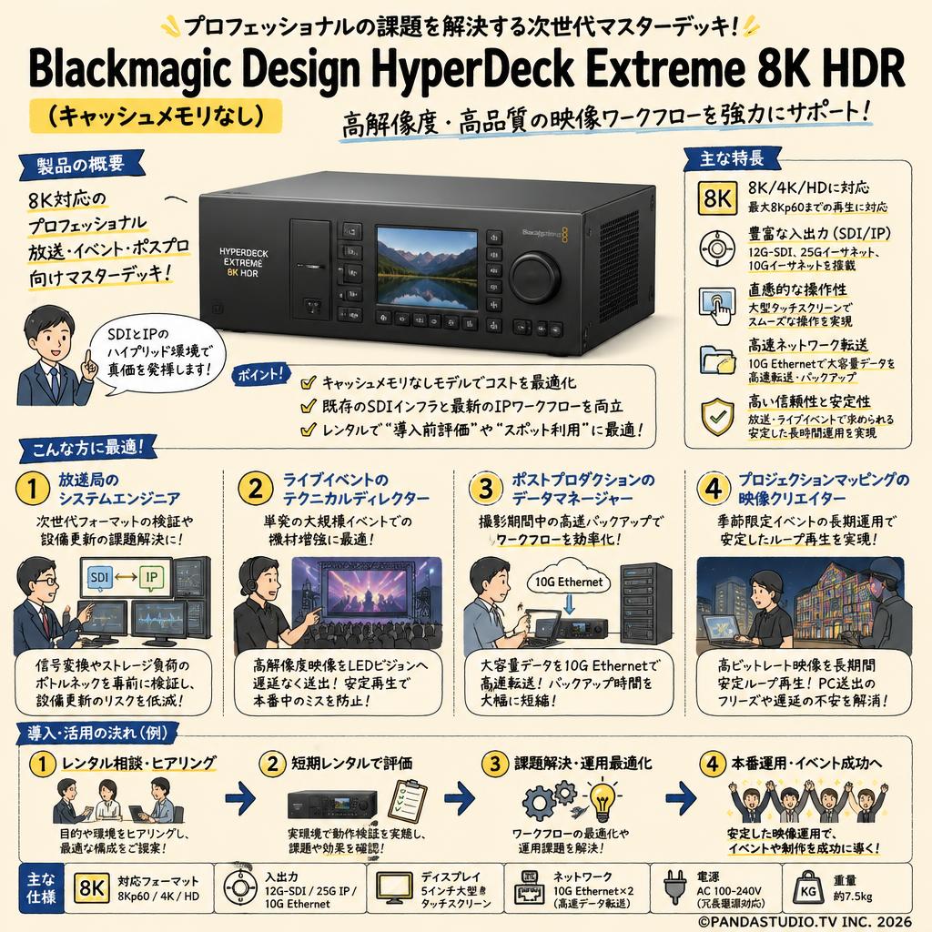 Blackmagic Design HyperDeck Extreme 8K HDR（キャッシュメモリなし） おもな対象のお客様