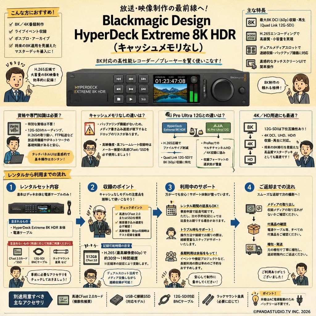 Blackmagic Design HyperDeck Extreme 8K HDR（キャッシュメモリなし） FAQ（よくある質問と答え）