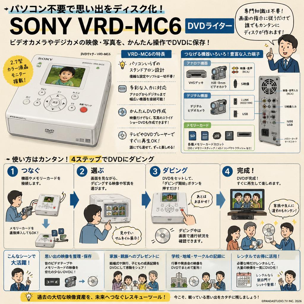 SONY VRD-MC6 DVDライター 概要