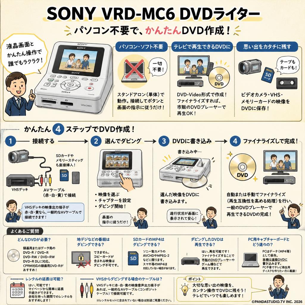 SONY VRD-MC6 DVDライター FAQ（よくある質問と答え）