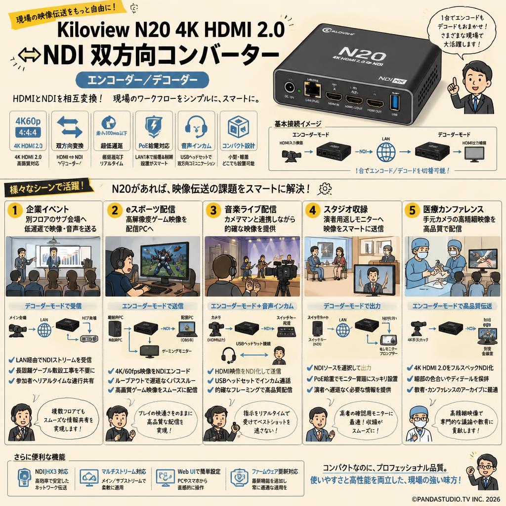 Kiloview N20 4K HDMI 2.0 ⇔NDI 双方向コンバーター　エンコーダー／デコーダー 用途