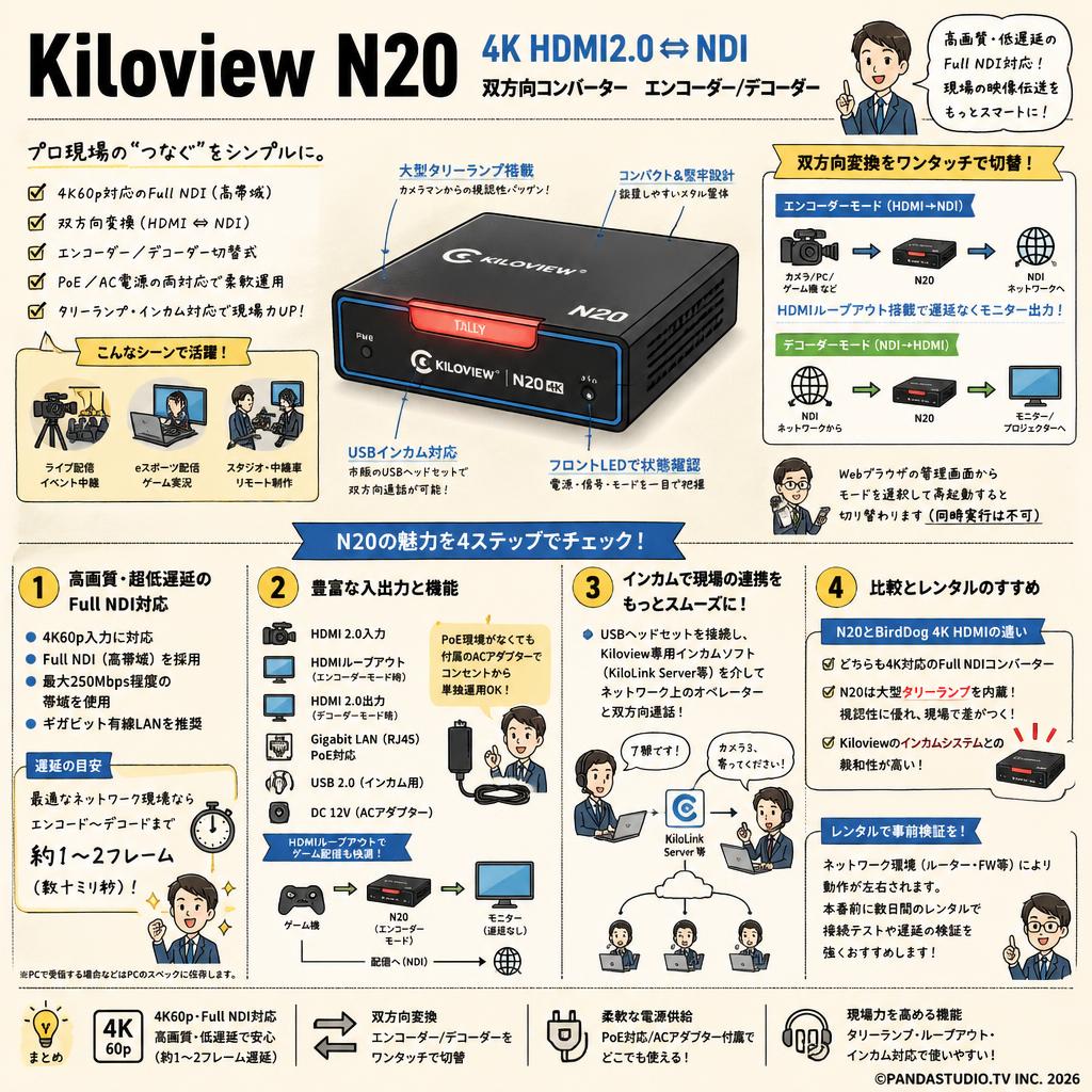 Kiloview N20 4K HDMI 2.0 ⇔NDI 双方向コンバーター　エンコーダー／デコーダー FAQ（よくある質問と答え）
