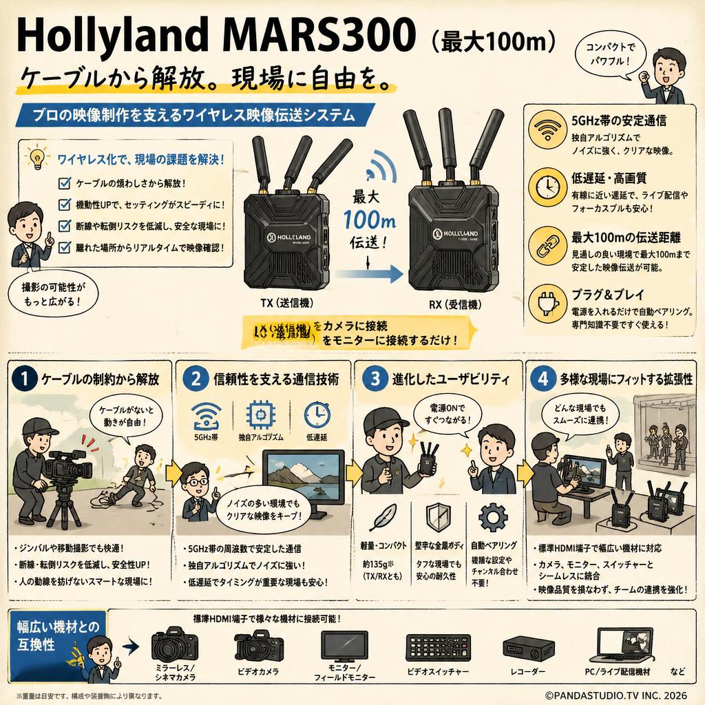 Hollyland MARS300 （最大100ｍ） 概要