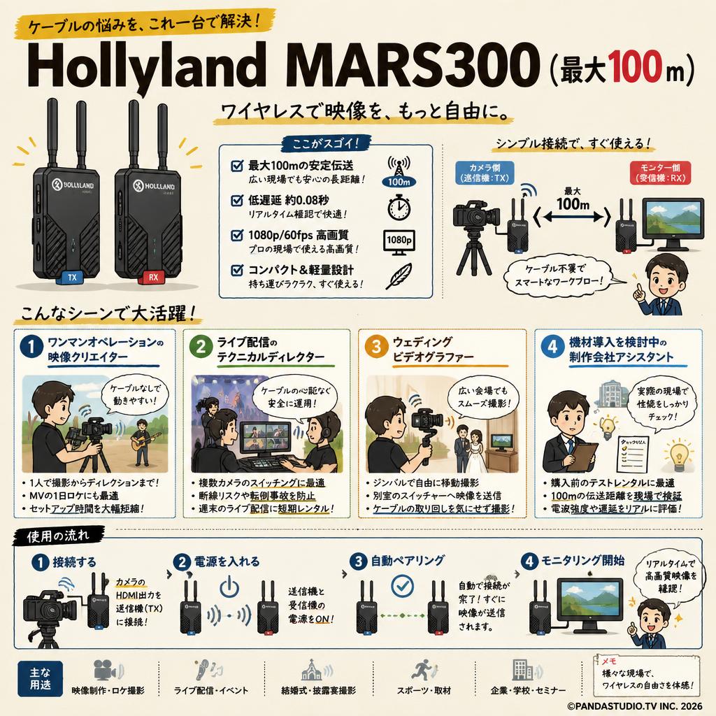 Hollyland MARS300 （最大100ｍ） おもな対象のお客様