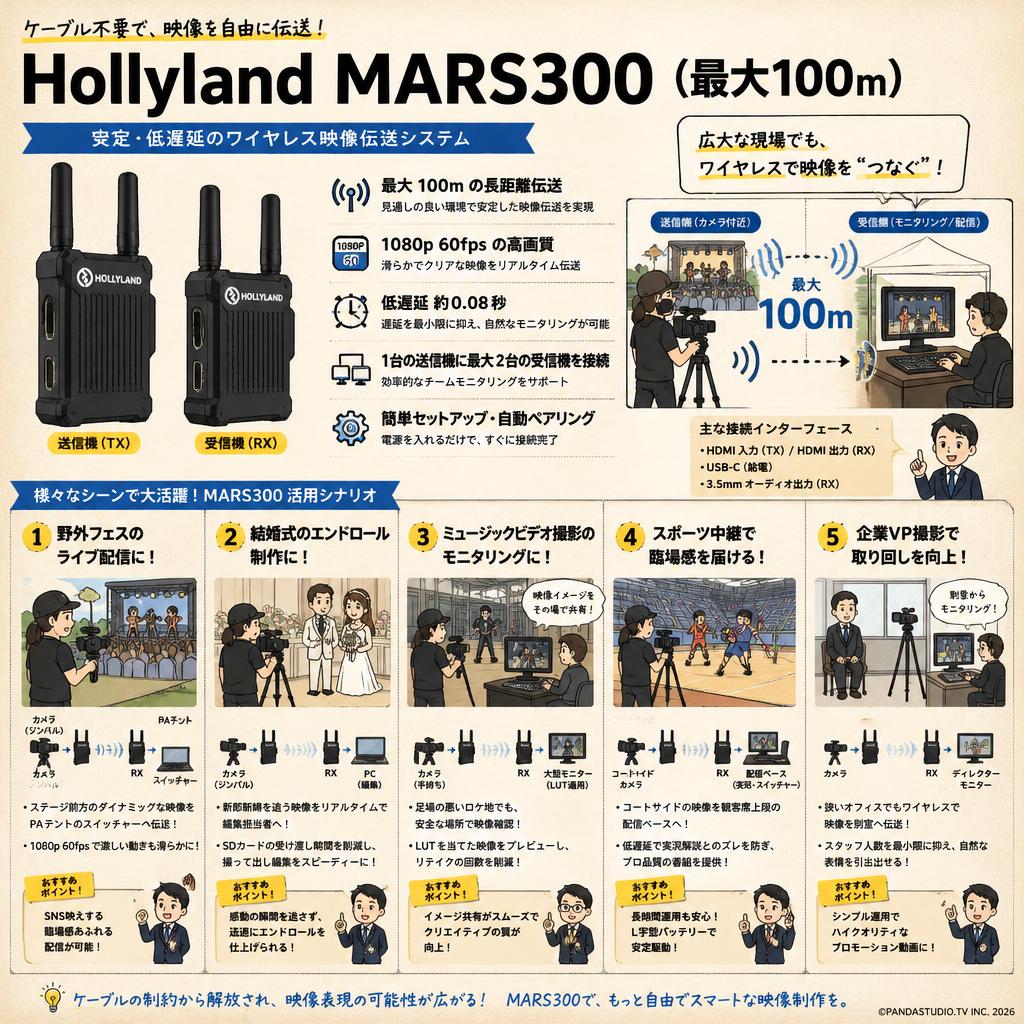 Hollyland MARS300 （最大100ｍ） 用途