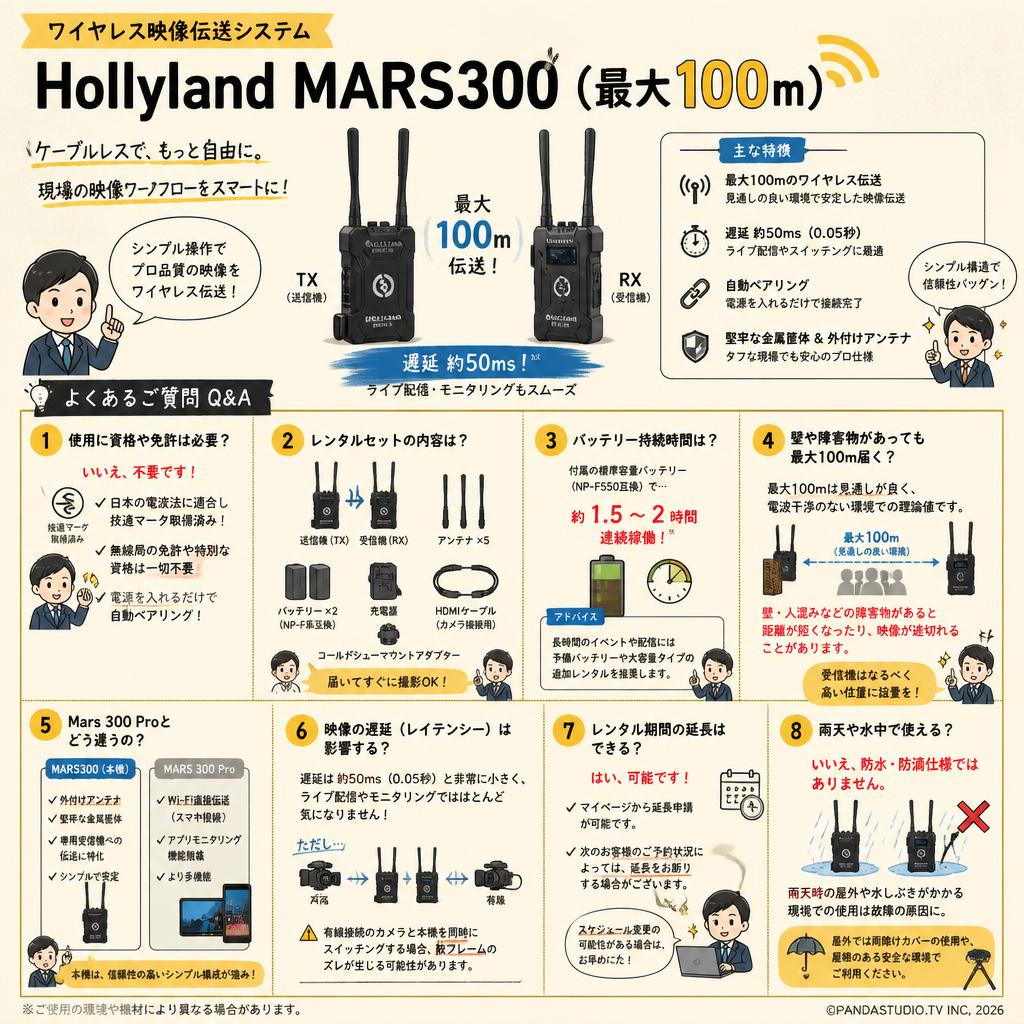 Hollyland MARS300 （最大100ｍ） FAQ（よくある質問と答え）