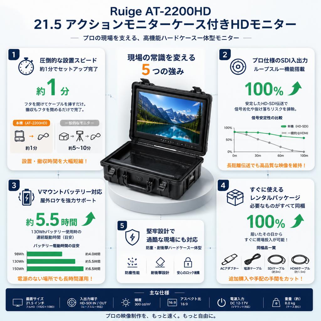 Ruige AT-2200HD　21.5 アクションモニターケース付きHDモニター セールスポイント