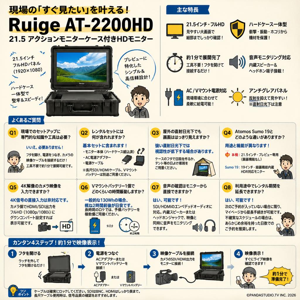 Ruige AT-2200HD　21.5 アクションモニターケース付きHDモニター FAQ（よくある質問と答え）
