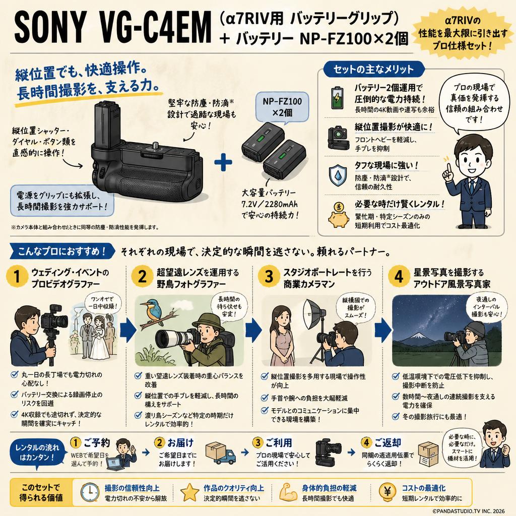 SONY VG-C4EM (α7ＲⅣ用 バッテリー グリップ） ＋ バッテリー NP-FZ100×2個 おもな対象のお客様