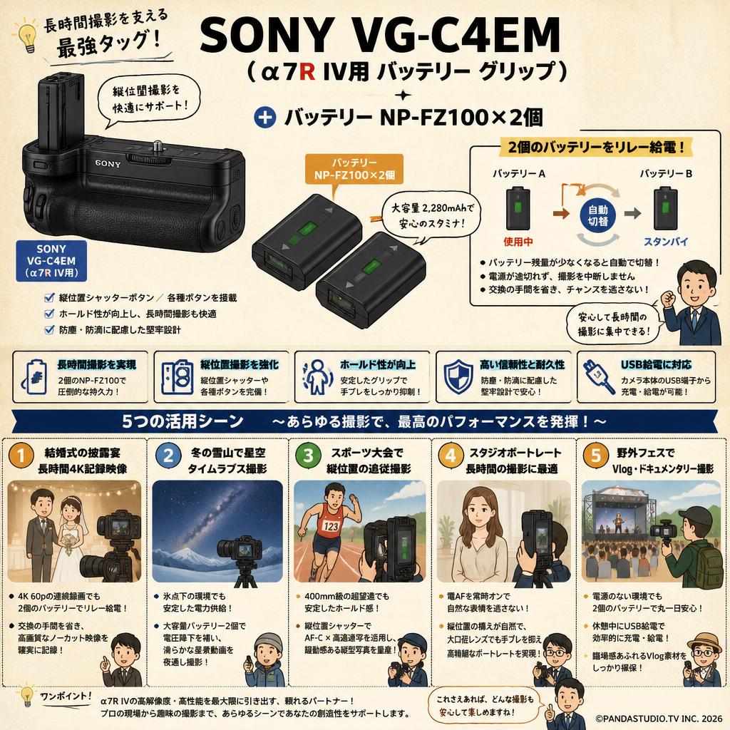 SONY VG-C4EM (α7ＲⅣ用 バッテリー グリップ） ＋ バッテリー NP-FZ100×2個 用途