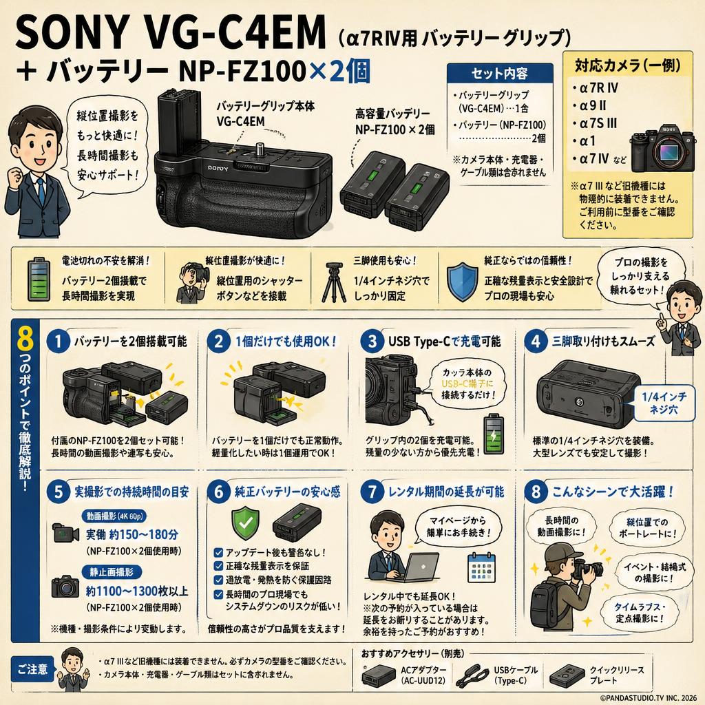 SONY VG-C4EM (α7ＲⅣ用 バッテリー グリップ） ＋ バッテリー NP-FZ100×2個 FAQ（よくある質問と答え）