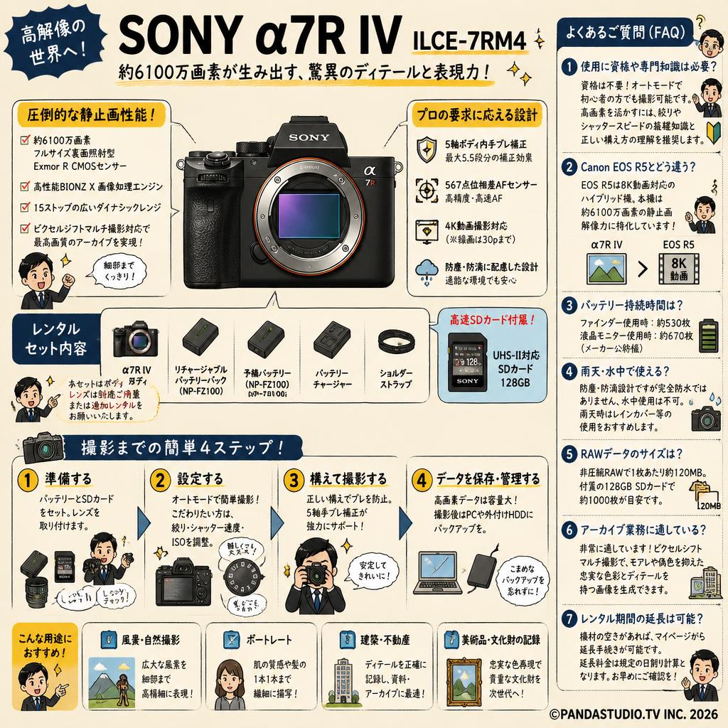 SONY α7R IV ILCE-7RM4 FAQ（よくある質問と答え）