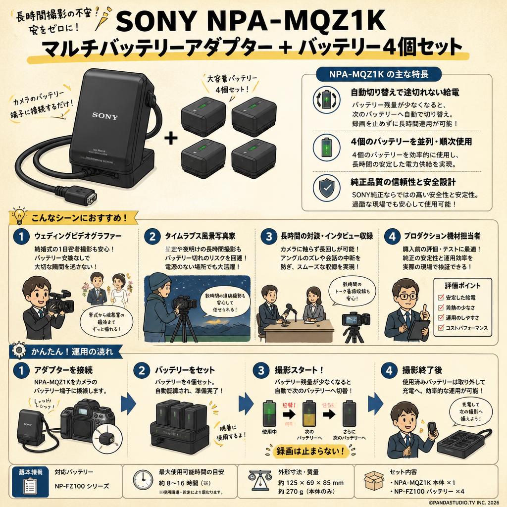 SONY NPA-MQZ1K マルチバッテリーアダプター ＋ バッテリー4個セット おもな対象のお客様