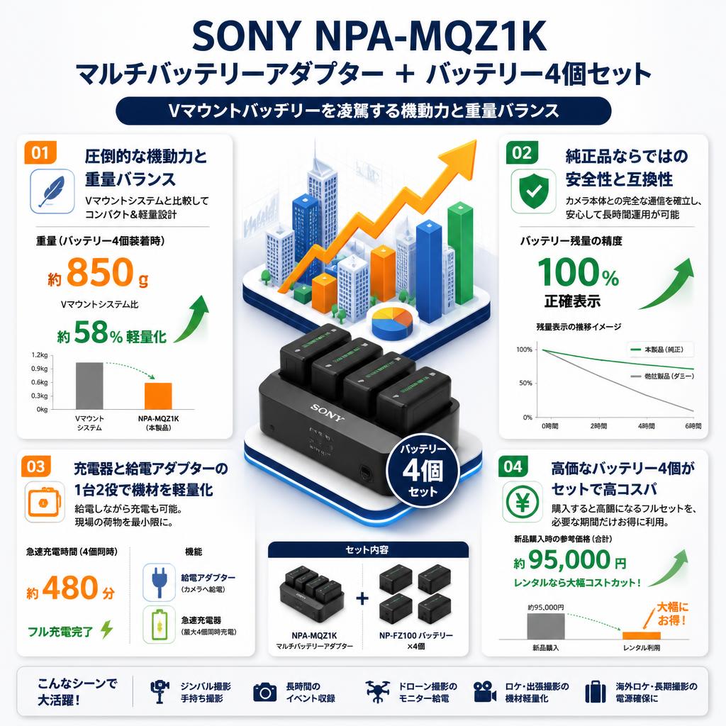 SONY NPA-MQZ1K マルチバッテリーアダプター ＋ バッテリー4個セット セールスポイント